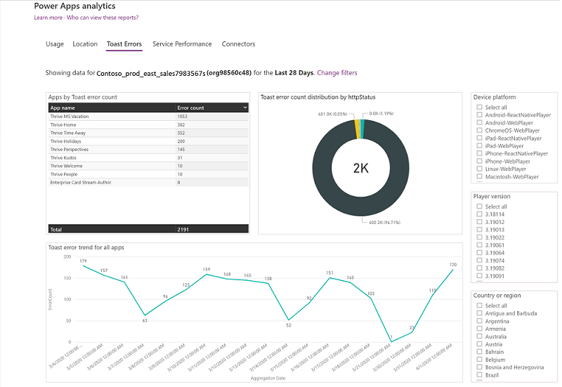 Power Apps Analyse-Fehlerbericht.