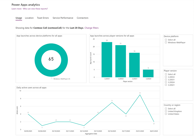 Power Apps Analyse Nutzungsbericht.