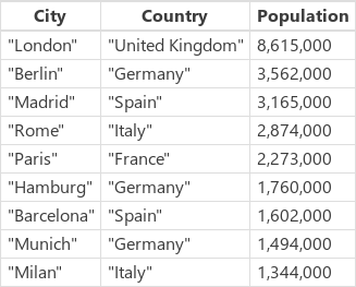 Beispiel CityPopulations.