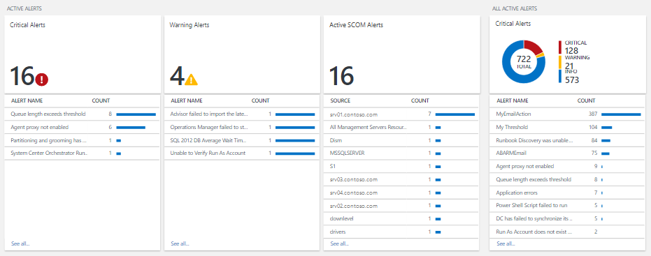 Alert Management-Dashboard