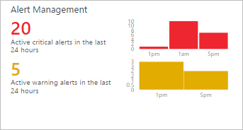 Kachel „Alert Management“