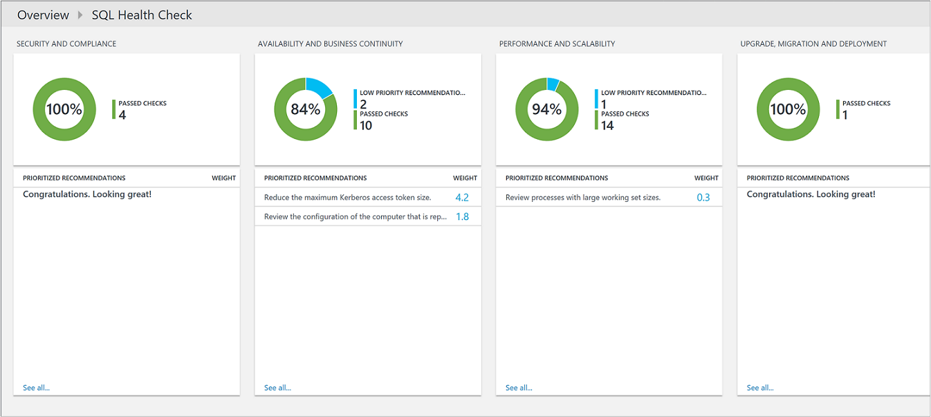 Abbildung des Dashboards „SQL-Integritätsüberprüfung“