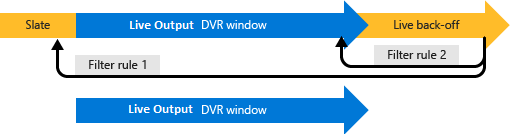 Filter mit mehreren Regeln – Diagramm