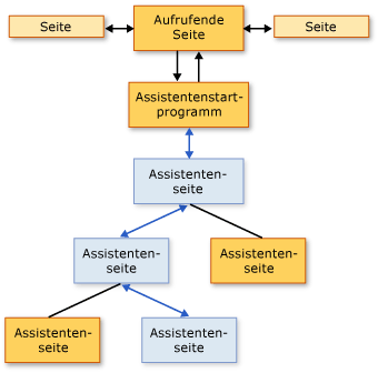 Navigationstopologie-Diagramm