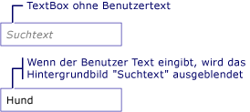 Eine TextBox mit einem Hintergrundbild