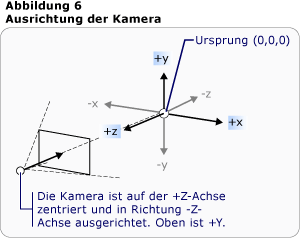 Kamerasetup