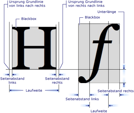 Diagramm der Symbol-Maßangaben