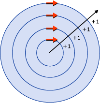 Diagramm: FillRule-Eigenschaftenwert entspricht NonZero