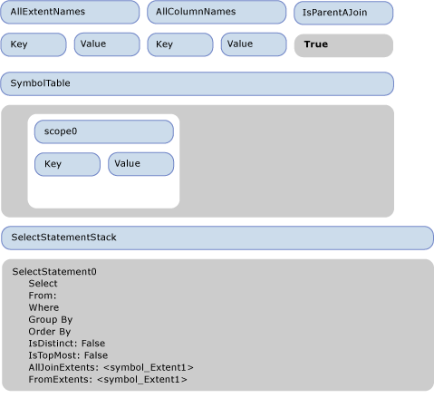 Diagramm