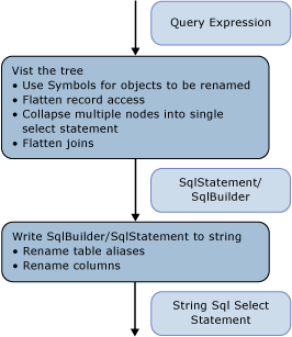 Diagramm