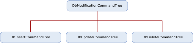 Diagramm