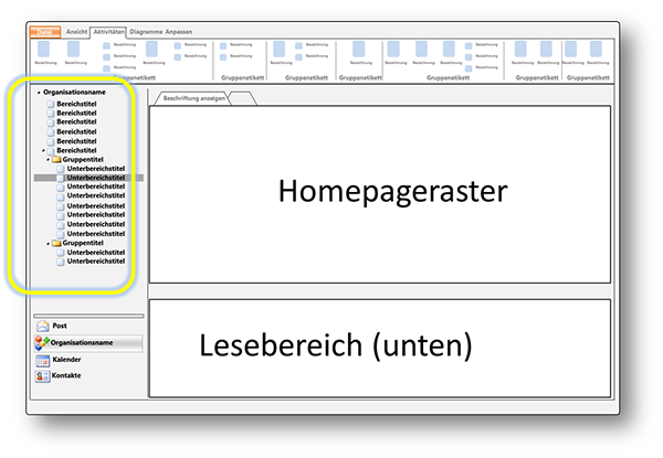 SiteMap in Outlook