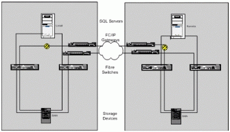 Cc917708.haso0501(en-us,TechNet.10).gif