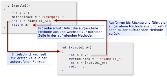 Einzelschritt, Prozedurschritt und aus Methoden