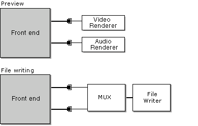 Completing the filter graph 