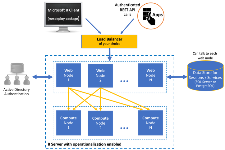 Enterprise Configuration