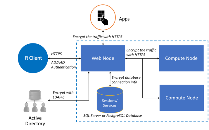 Screenshot that shows machine learning's seamless integration with authentication solutions.