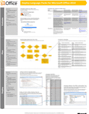 Bereitstellen von Multi-Language Packs für Office 2010 – Modell