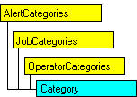 SQL-DMO-Objektmodell, das das aktuelle Objekt anzeigt