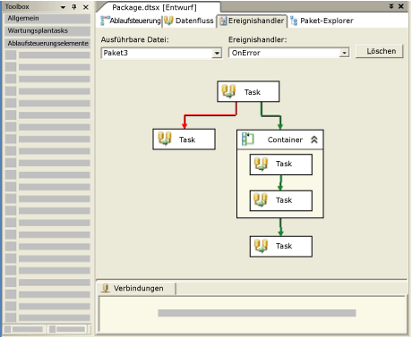 Ereignishandler (Registerkarte) des SSIS-Designers