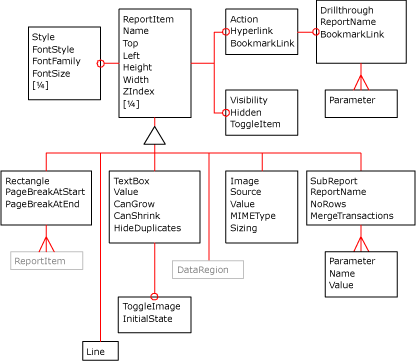 XML-Diagramm zu Berichtselementen