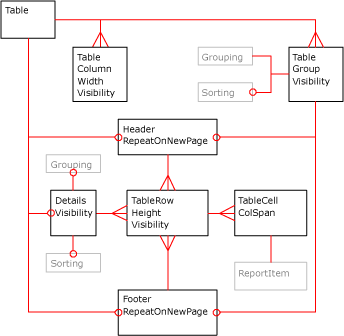 XML-Diagramm zur Tabelle