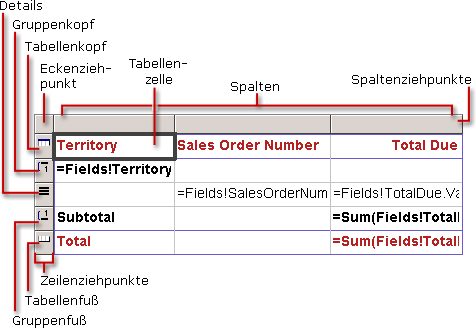 Basistabelle (Datenbereich)