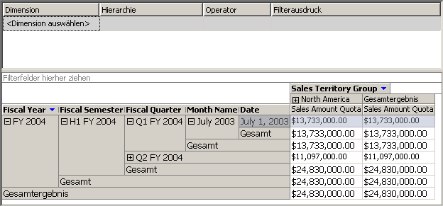 Werte für Sales Amount Quota