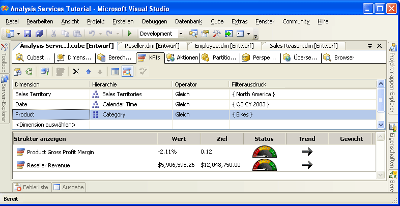 Total Gross Profit Margin (KPI)