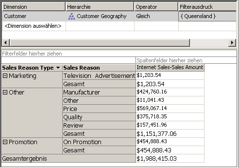 Filter- und Datenbereiche des Cube-Designers