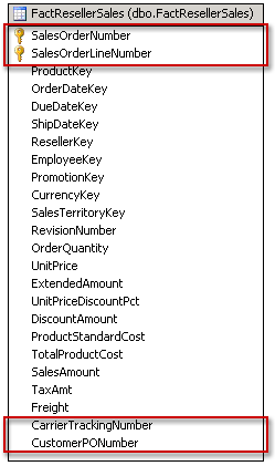 Spalten in Faktentabellen können Dimensionen unterstützen