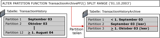 Erster Schritt beim Partitionierungswechsel