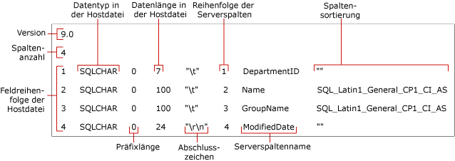 Identifiziert die Felder einer Datei, die nicht im XML-Format vorliegt