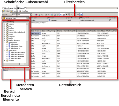 MDX-Abfrage-Designer für Analysis Services, Entwurfsansicht