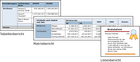 Tabelle, Matrix und Liste