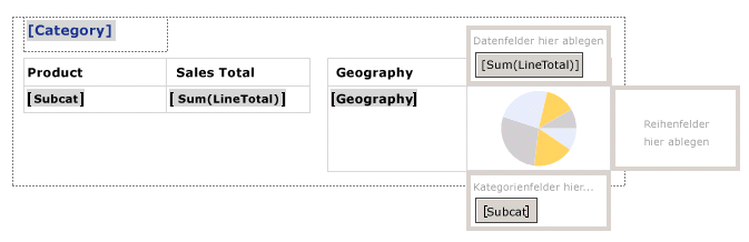 Eine Liste mit 2 Tabellen, eine davon mit geschachteltem Diagramm