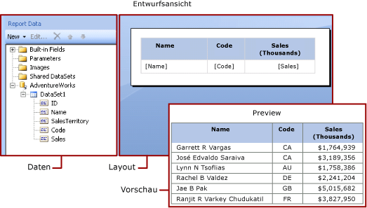 Entwurfsansicht: Berichtsdaten und Layout; Vorschaubereich