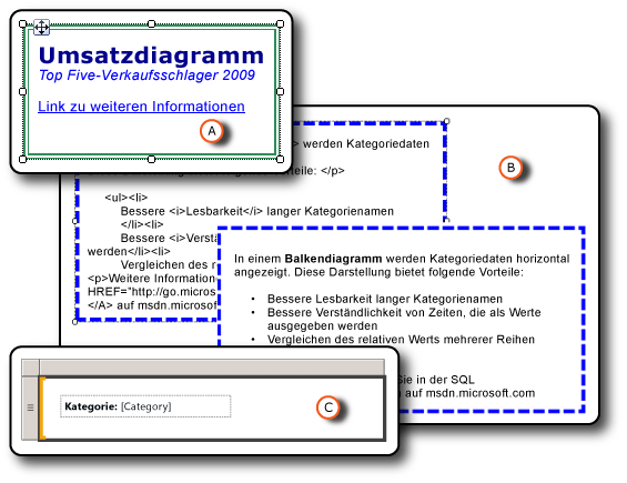 Textfelder mit verschiedenen Formatierungen