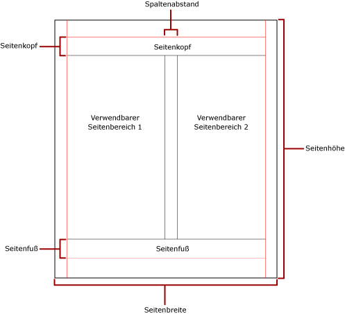 Physische Seite mit abgebildeten Spalten