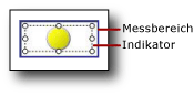 Indikator innerhalb eines Maßstabbereichs