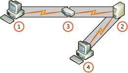 Erweiterter Schutz mit SSL