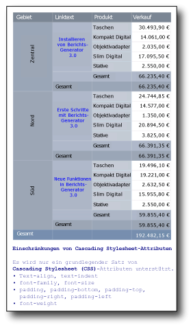 Tabelle mit verfügbaren Textformaten