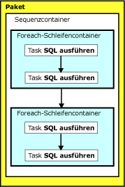 Implementierung von mehreren Transaktionen