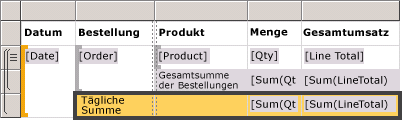 Entwurfsansicht: Zeile mit täglichem Gesamtergebnis in einfacher Tabelle