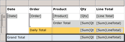 Entwurfsansicht: Gesamtergebnis in Standardtabelle