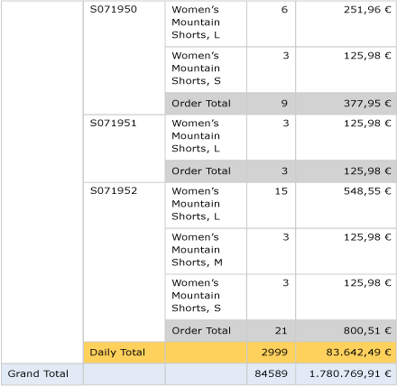 Vorschau: Standardtabelle mit Gesamtergebnis