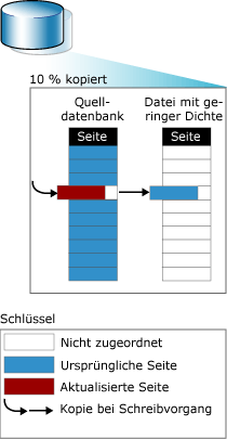 Lesevorgang für die Momentaufnahme nach Aktualisieren der Seite