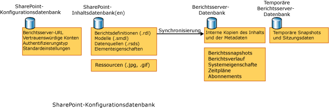 Datenbankdiagramm