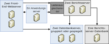 Bb510781.sharedpointrs_combined(de-de,SQL.100).gif