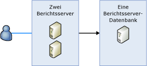 Bb510781.sharedpointrs_scaleout(de-de,SQL.100).gif